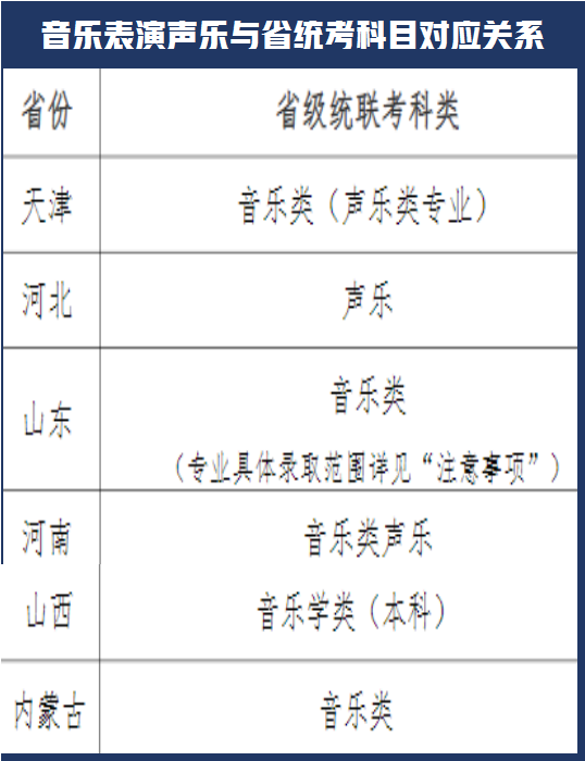 新增中国画专业！天津师范大学发布2022年艺术类招生专业及范围