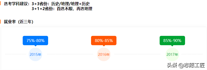 大冷门专业？详解历史学类下设的8个专业，就业方向差别有多少