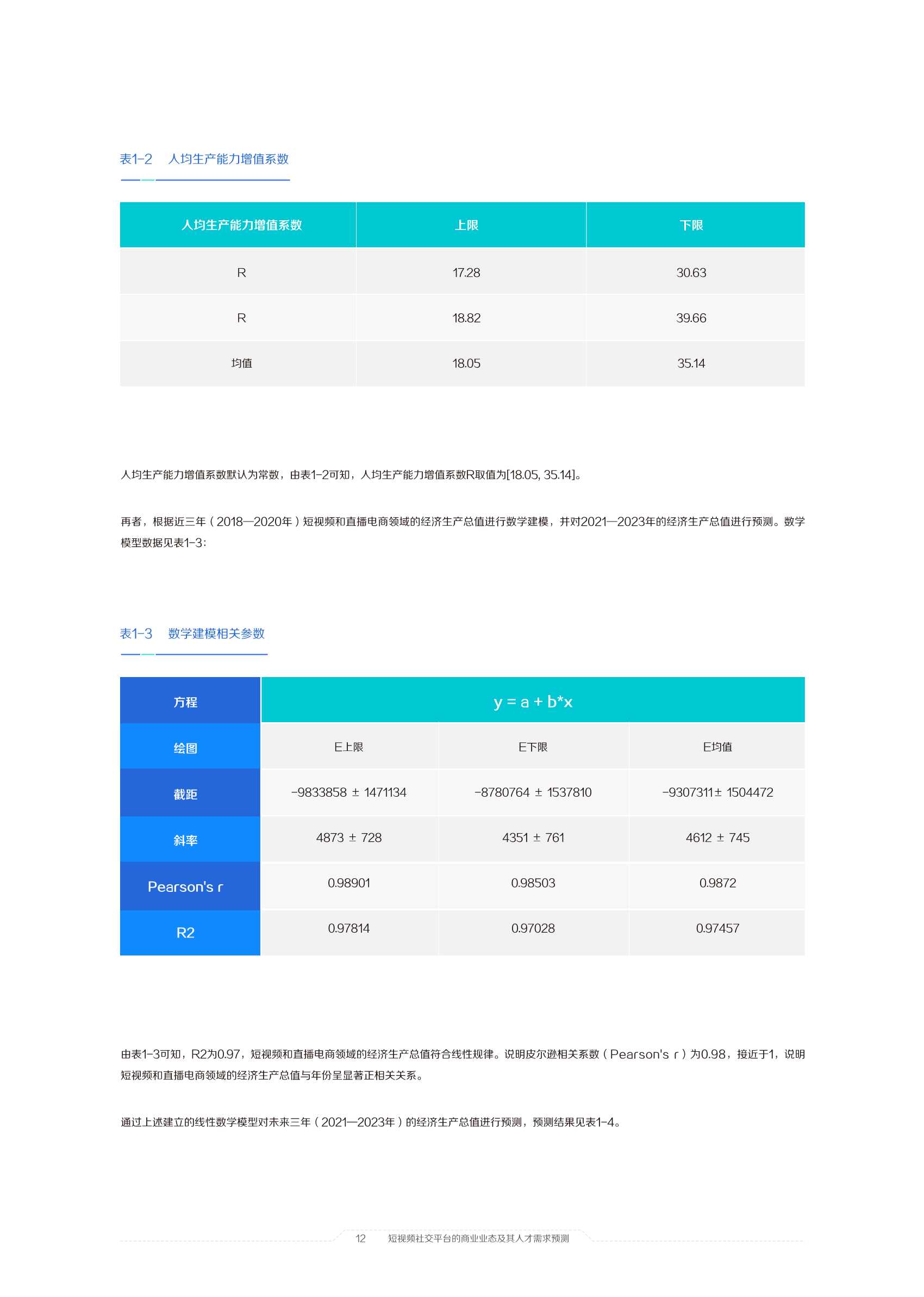 2021中国短视频和直播电商行业人才发展报告：擎风星起