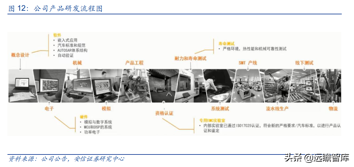 保时捷Taycan碳化硅OBC独家供应商，得润电子：立足高端树立标杆