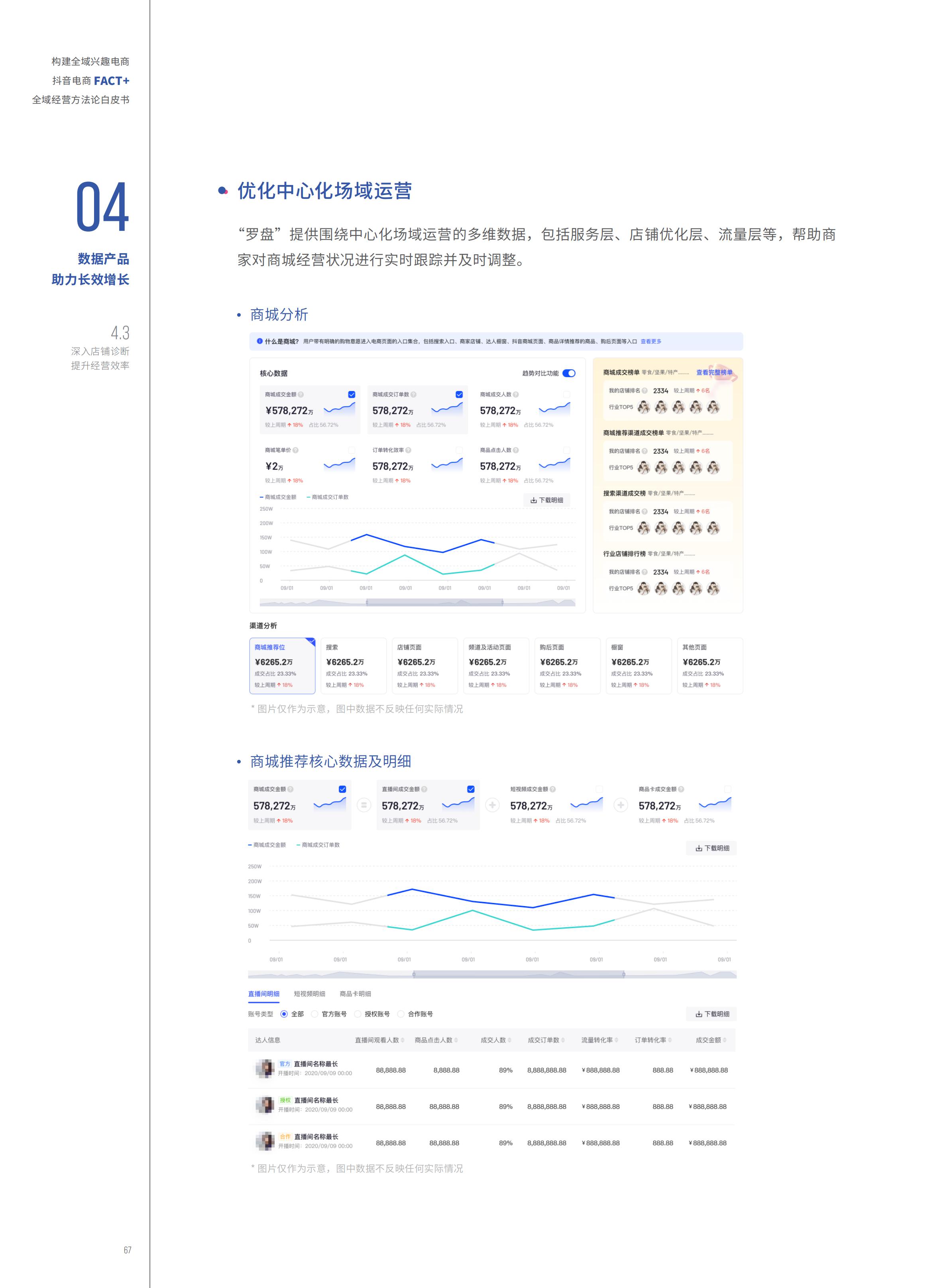 2022抖音电商FACT+全域经营方法论白皮书,76页,推荐收藏