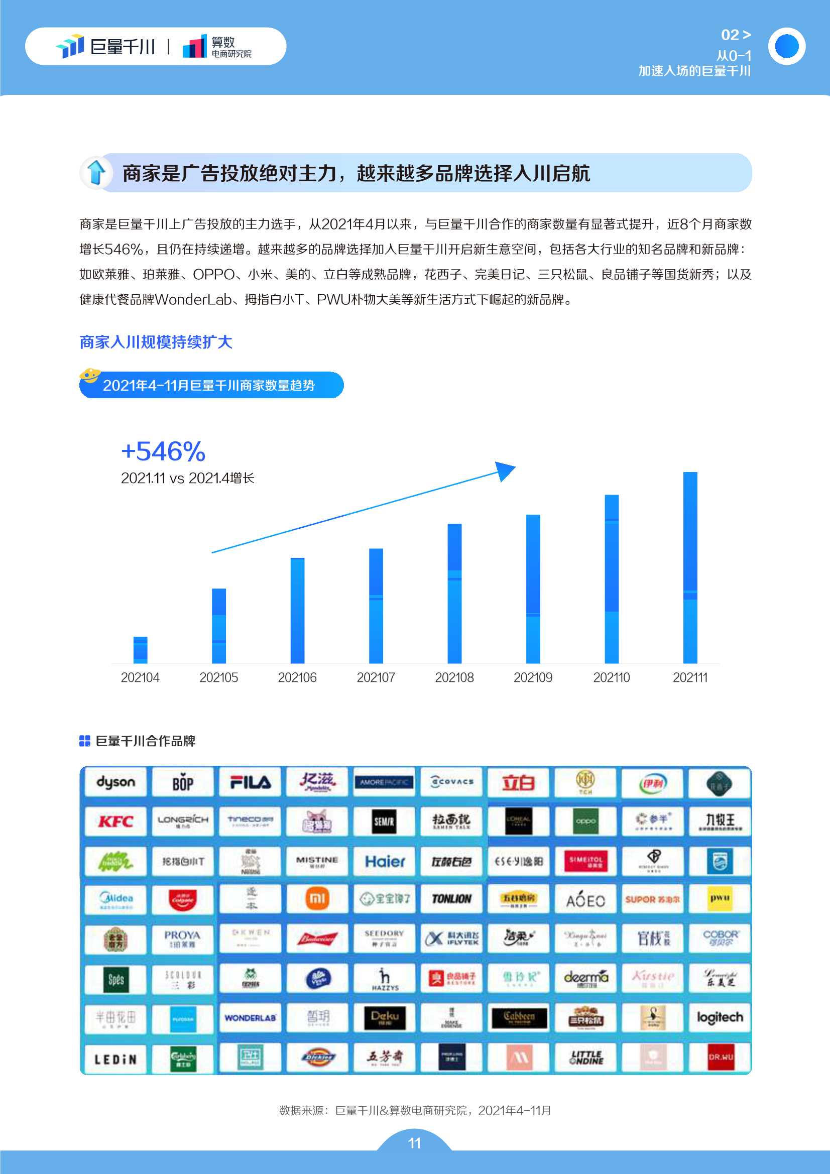 电商行业2022发展白皮书：电商生意增长的必经之路