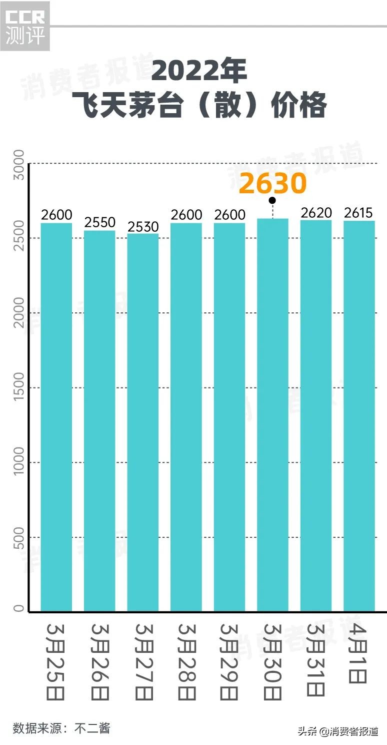 摇号买茅台？有门店3万人抢13瓶虎茅，i茅台是增收还是在作秀？