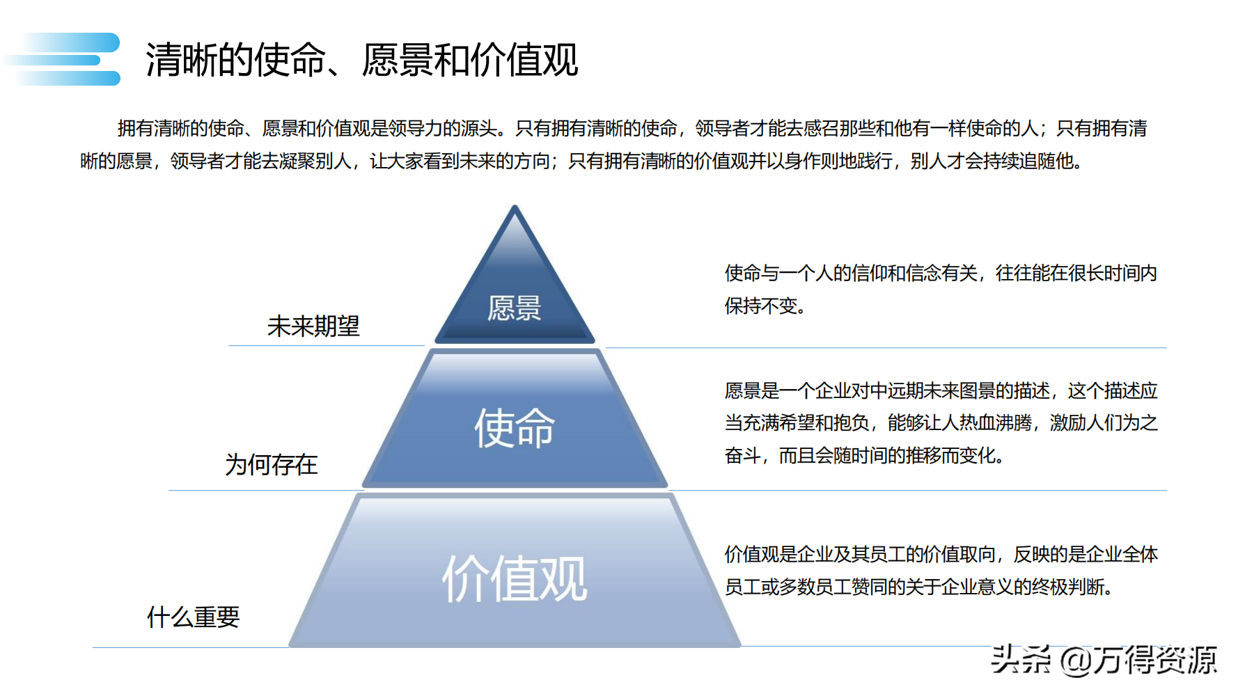 读书笔记《数字化转型》数字化转型规划和具体落地的方法，干货
