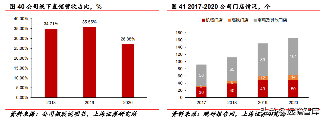 深耕按摩赛道二十载，倍轻松：重研发、拓新品，布局全球市场