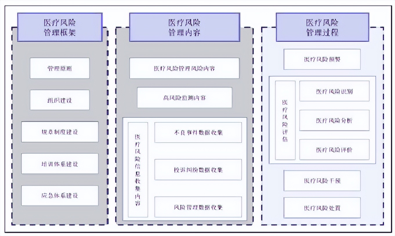 基于医院等级评审的医院质量管理体系建设