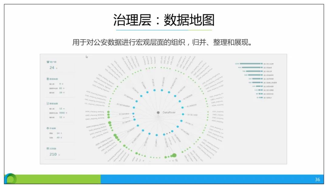 分享 | 智慧公安大数据应用解决方案