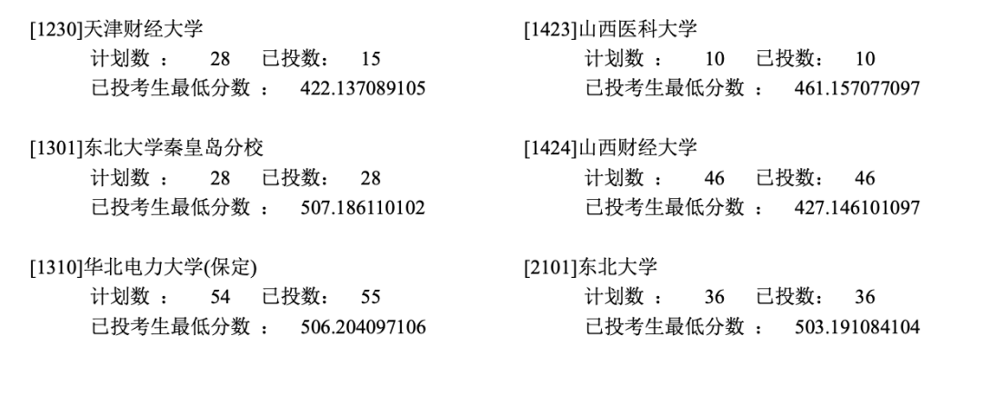 录取分数线排名2021最新排名（录取分数排行）