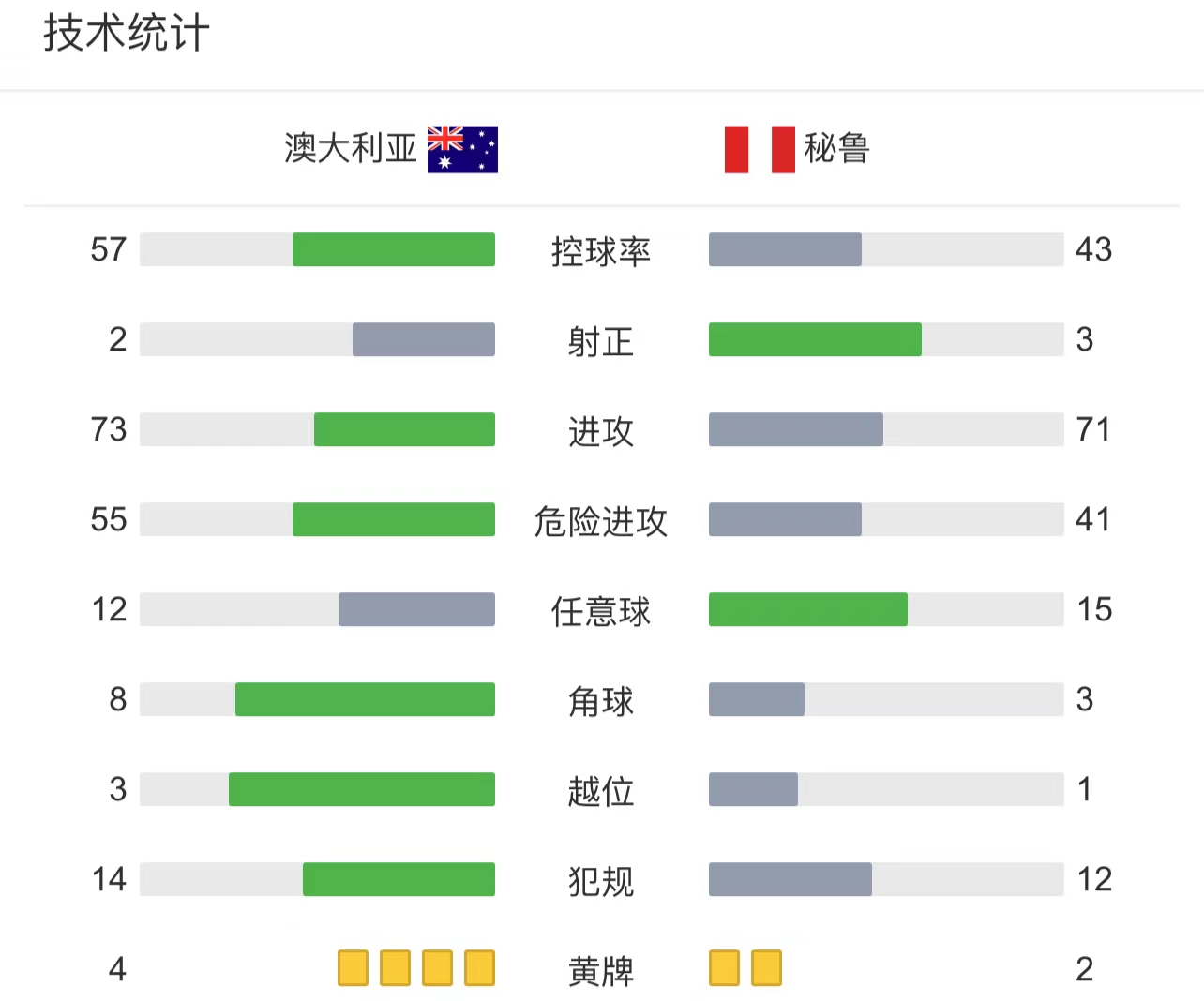 澳大利亚秘鲁附加赛(世预赛：澳大利亚VS秘鲁，论血缘关系，秘鲁更能代表亚洲足球？)