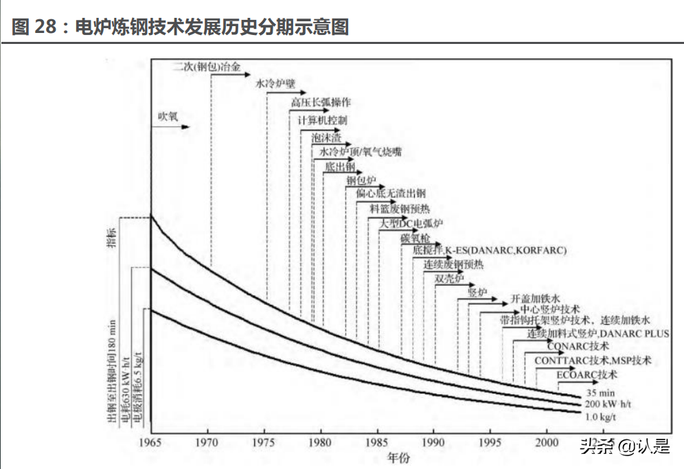 石墨电极龙头方大炭素深度报告：石墨电极龙头再起航