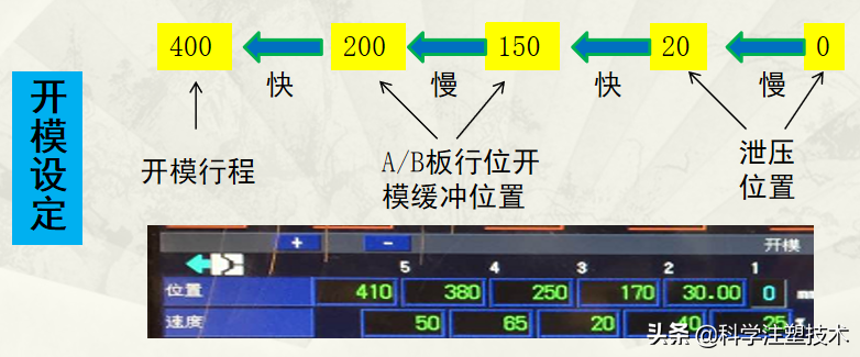 注塑上下模培训