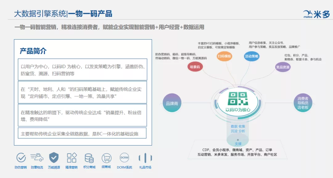 趣拿百威世界杯营销方案(一物一码是百威啤酒营销数字化革命的最强先锋)