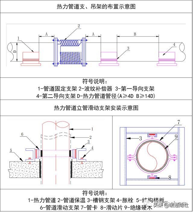 空调冷却冷冻水管道系统施工方案