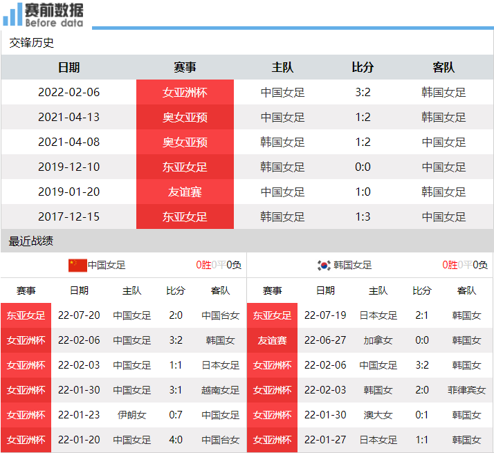 2018女足中国vs韩国直播(CCTV5直播中国女足vs韩国：亚洲杯决赛重演 王霜PK池笑然)