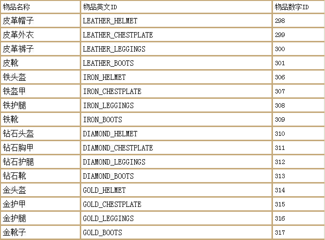 我的世界指令大全复制