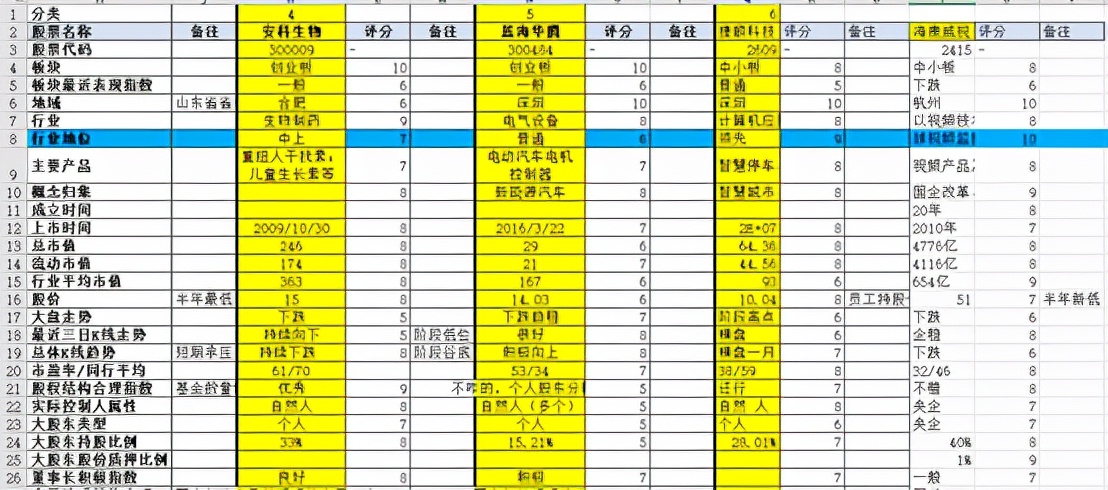 干货∣如何解读一家上市公司