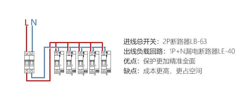 总跳闸是怎么回事(为何你家经常跳闸？看完这篇干货你就明白了)