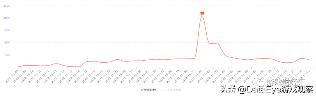 谁在狂买游戏股？多款新游将上，一批游戏公司却仍是白菜价