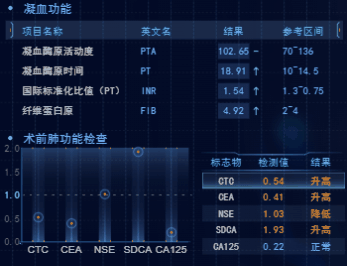 数字孪生智慧医院：构建三维医疗管控系统