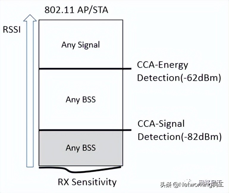 什么是802.11ax？它和WiFi 6 有什么关系呢？
