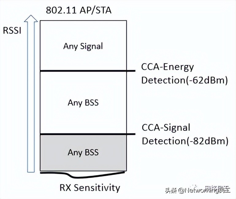 什么是802.11ax？它和WiFi 6 有什么關系呢？
