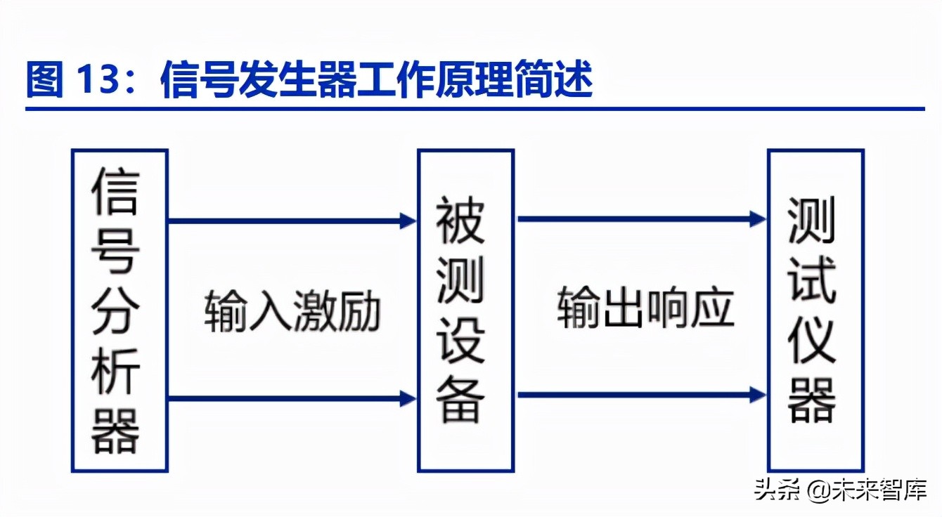 通用电子测量仪器行业深度研究：行业春风已至，国产龙头起航