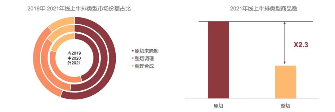 新中产吃出一个大市场！有商家一夜卖出1000万