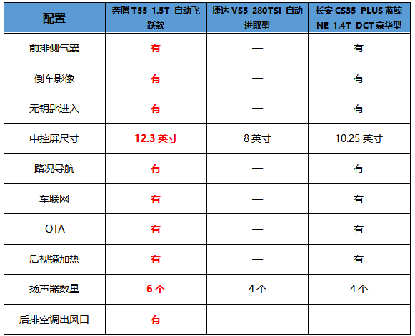 还要什么自行车(不足10万还要啥自行车？新款奔腾T55和这两款都是狠角色)