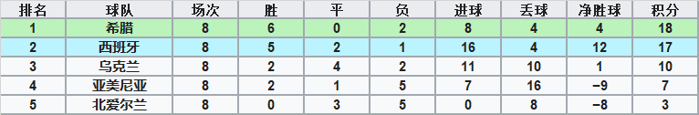 欧洲杯上下半区怎么分(欧洲杯冠军却无缘世界杯，这样的尴尬还有谁懂？)