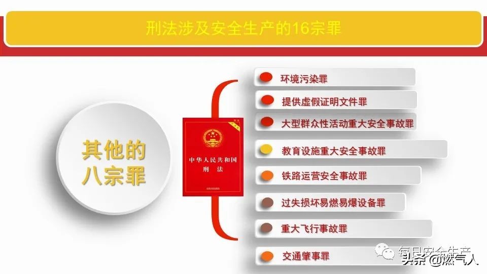 「图解」新《安全生产法》处罚条款对照表