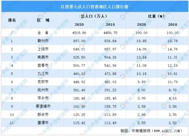 江西省新余市撤销市管县，设立地级“直筒子市”可行性研究分析