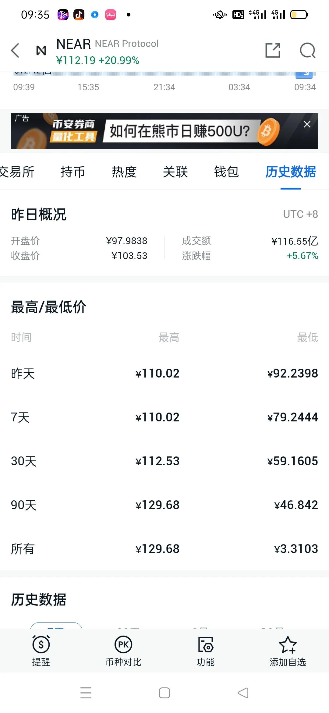 near币未来会涨到多少（near币总量）-第1张图片-科灵网