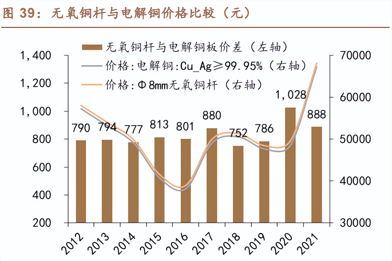 学习贴：新能源汽车扁线电机