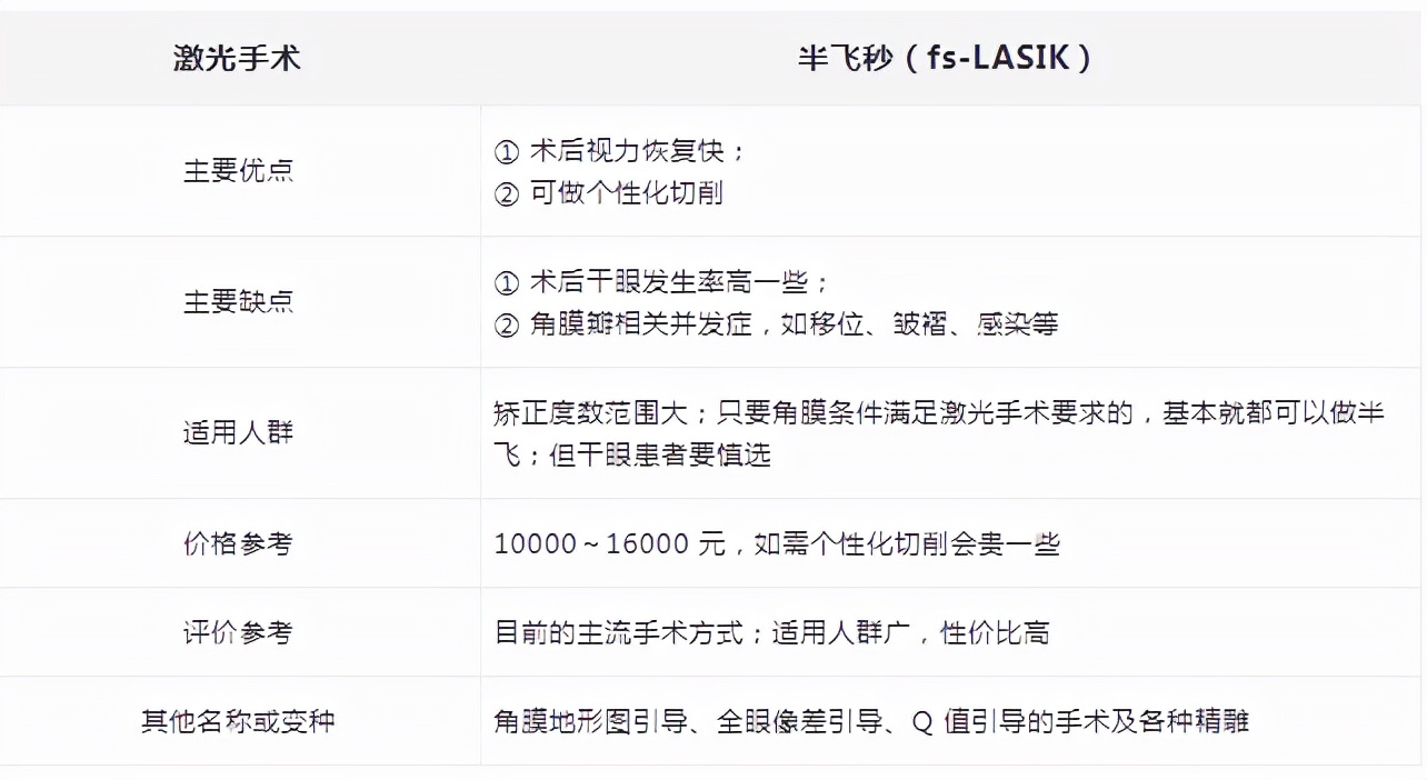 为何眼科医生不做近视眼手术？手术真的安全吗？眼科医生说出答案