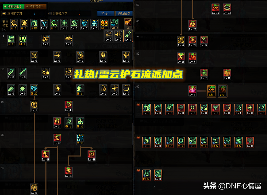 DNF：110级版本幻神阿修罗，3套加点分析，适应不同护石流派