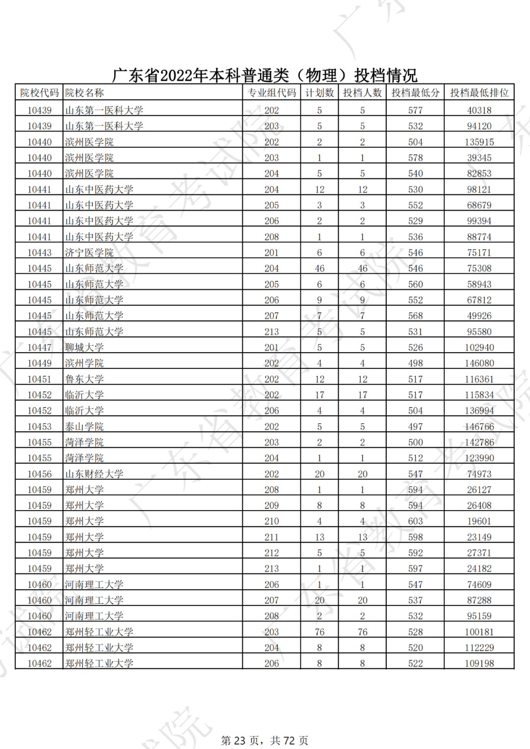 录取分数线排名2021最新排名（录取分数排行）