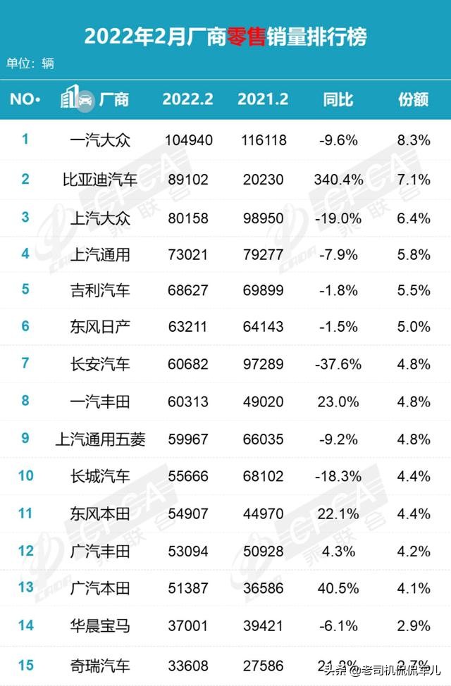 比亚迪销量反超上汽大众正式宣告：合资车躺着挣钱的时代结束了