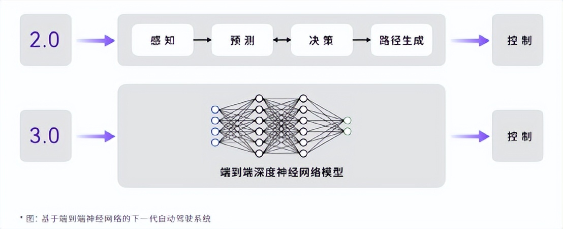 万字解剖赢彻科技智卡量产开发思路，商业化落地前的关键一跃