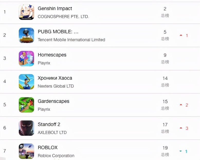 “暴风雨”中的俄乌游戏产业：东欧最大市场、冠军战队或被波及？