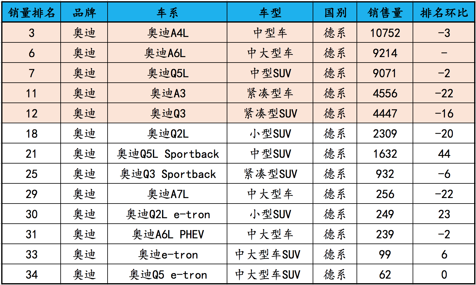 3月汽车销量榜：BBA奔驰最强、环比全线上升、中（大）型车首选