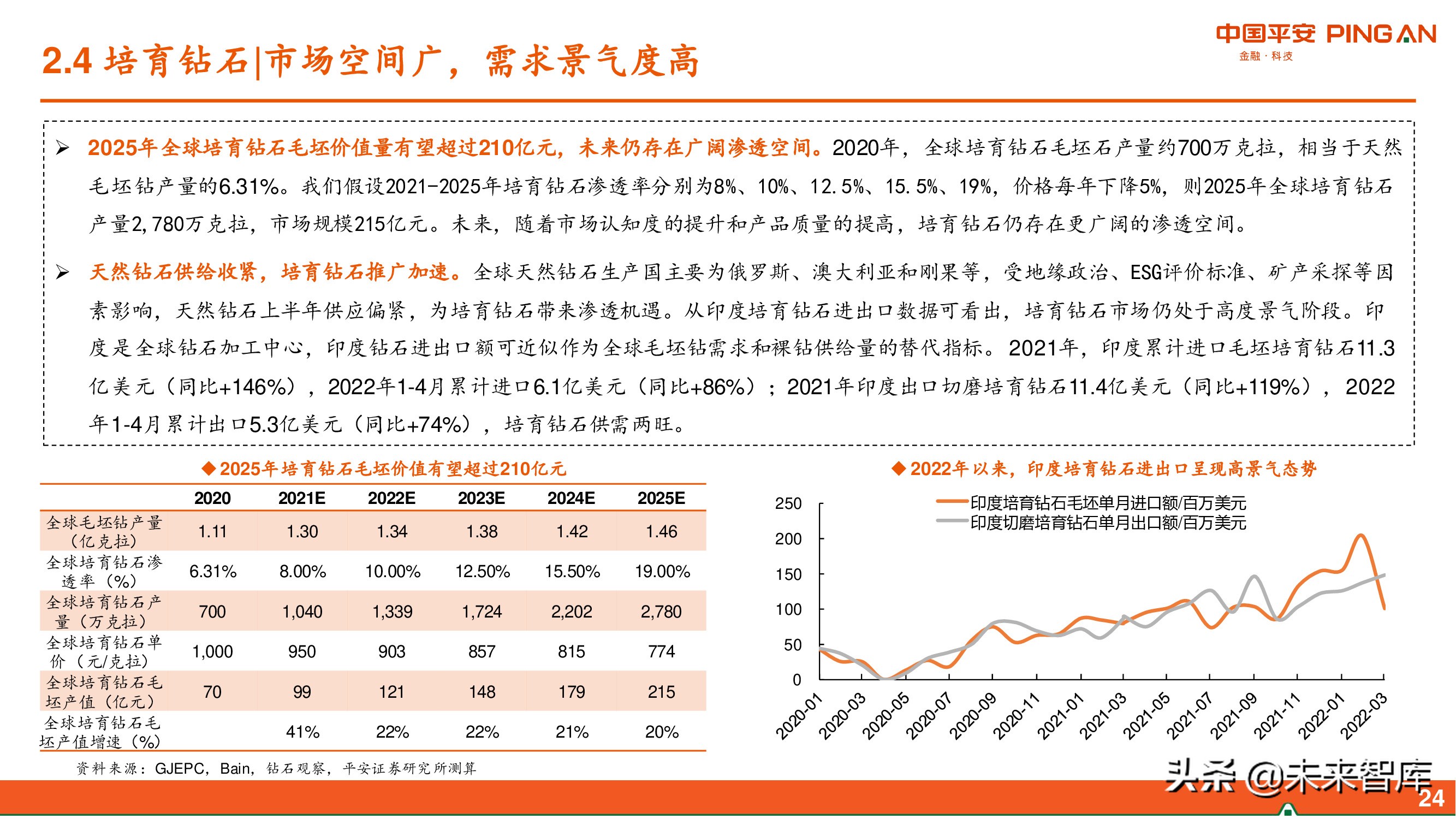 智能制造行业2022年中期策略：布局“高成长”，掘金“稳增长”