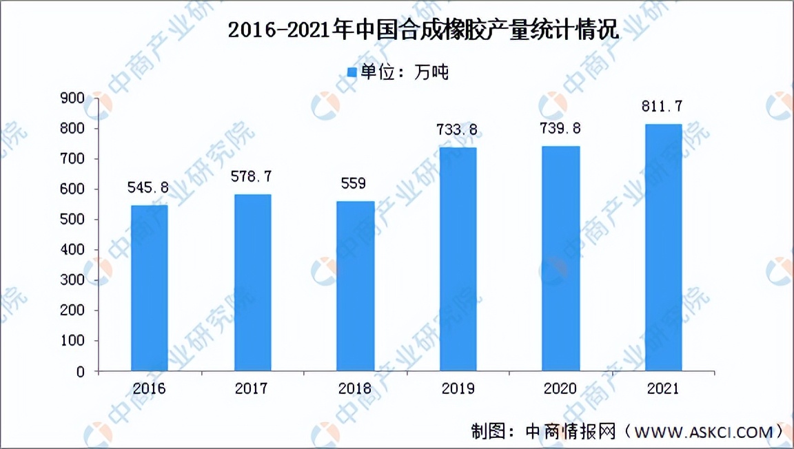 2022年中国健身器材行业产业链全景图上中下游市场及企业剖析