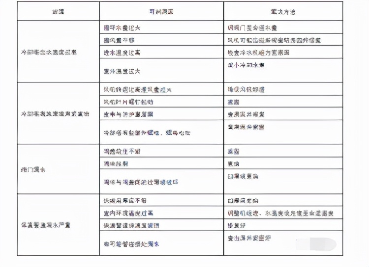 水冷螺杆式冷水机组维护保养手册