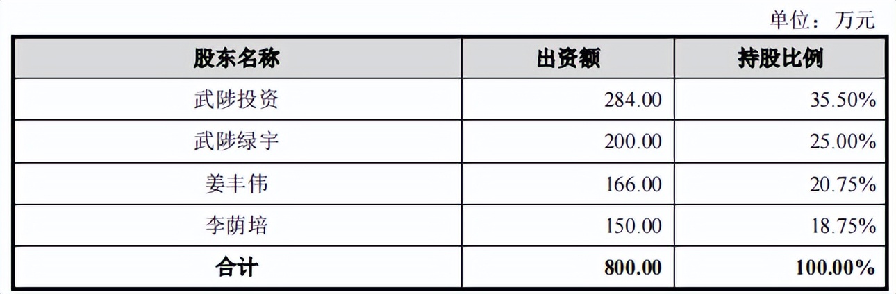 江河纸业营收连续下滑，毛利率下降，无直接交易资金往来频繁