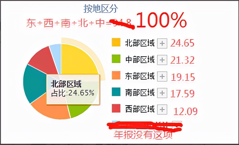 上市公司财务报表分析,上市公司财务报表分析软件