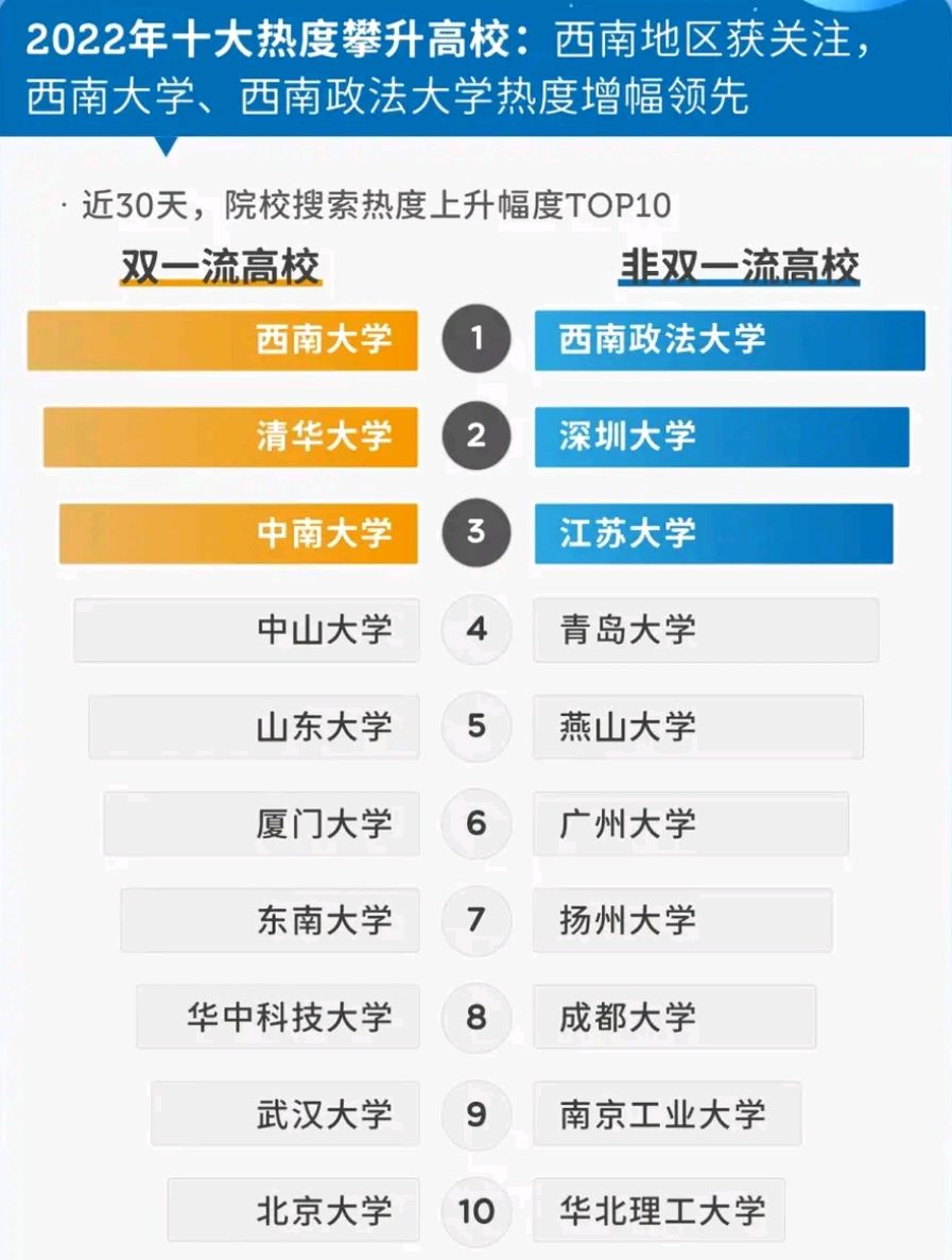 西南大学图片大全（2022高考热搜大数据）