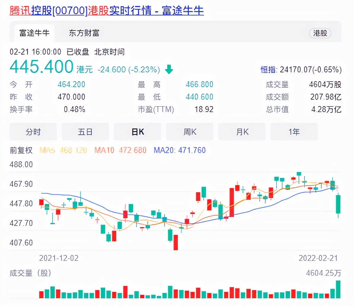 曝游戏公司2022年不新发版号！游戏概念股全线大跌