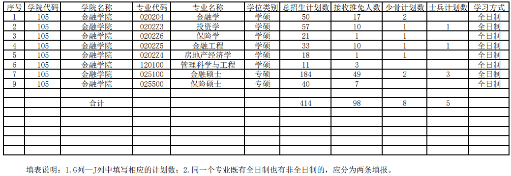 中南财经政法大学2022年硕士研究生招生计划及复试分数线发布