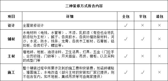 装修公司全包利润揭秘：究竟能赚多少？