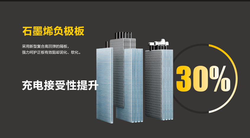 筆記本電池品牌,筆記本電池品牌排行榜